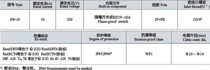 SW10系列防爆照明开关_电工电气_世界工厂网